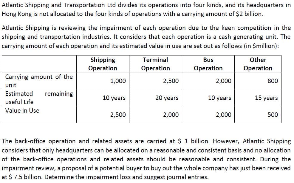 Atlantic Shipping and Transportation Ltd divides its operations into four kinds, and its headquarters in
Hong Kong is not allocated to the four kinds of operations with a carrying amount of $2 billion.
Atlantic Shipping is reviewing the impairment of each operation due to the keen competition in the
shipping and transportation industries. It considers that each operation is a cash generating unit. The
carrying amount of each operation and its estimated value in use are set out as follows (in $million):
Shipping
Terminal
Bus
Other
Operation
Operation
Operation
Operation
Carrying amount of the
unit
1,000
2,500
2,000
800
Estimated
remaining
10 years
20 years
10 years
15 years
useful Life
Value in Use
2,500
2,000
2,000
500
The back-office operation and related assets are carried at $ 1 billion. However, Atlantic Shipping
considers that only headquarters can be allocated on a reasonable and consistent basis and no allocation
of the back-office operations and related assets should be reasonable and consistent. During the
impairment review, a proposal of a potential buyer to buy out the whole company has just been received
at $ 7.5 billion. Determine the impairment loss and suggest journal entries.
