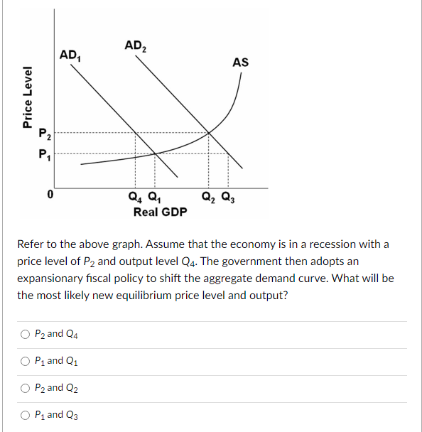 AD2
AD,
AS
P2
P,
Q, Q,
Q2 Q3
Real GDP
Refer to the above graph. Assume that the economy is in a recession with a
price level of P2 and output level Q4. The government then adopts an
expansionary fiscal policy to shift the aggregate demand curve. What will be
the most likely new equilibrium price level and output?
P2 and Q4
P1 and Q1
P2 and Q2
O P1 and Q3
Price Level
