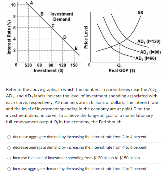 10
A
B Investment
AS
Demand
AD, (I=120)
-AD, (I=90)
AD, (I=60)
0 $30 60
Investment ($)
Q,
Real GDP ($)
90 120 150
Refer to the above graphs, in which the numbers in parentheses near the AD,.
AD2, and AD3 labels indicate the level of investment spending associated with
each curve, respectively. All numbers are in billions of dollars. The interest rate
and the level of investment spending in the economy are at point D on the
investment demand curve. To achieve the long-run goal of a noninflationary
full-employment output Qr in the economy, the Fed should:
decrease aggregate demand by increasing the interest rate from 2 to 4 percent.
decrease aggregate demand by increasing the interest rate from 4 to 6 percent.
increase the level of investment spending from $120 billion to $150 billion.
O increase aggregate demand by decreasing the interest rate from 4 to 2 percent.
Interest Rate (%)
6.
Price Level
