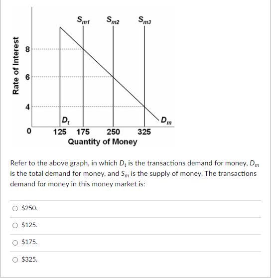Sm1
Sm2
Sm3
Dm
125 175
250
325
Quantity of Money
Refer to the above graph, in which D, is the transactions demand for money, Dm
is the total demand for money, and Sm is the supply of money. The transactions
demand for money in this money market is:
$250.
$125.
$175.
$325.
Rate of Interest

