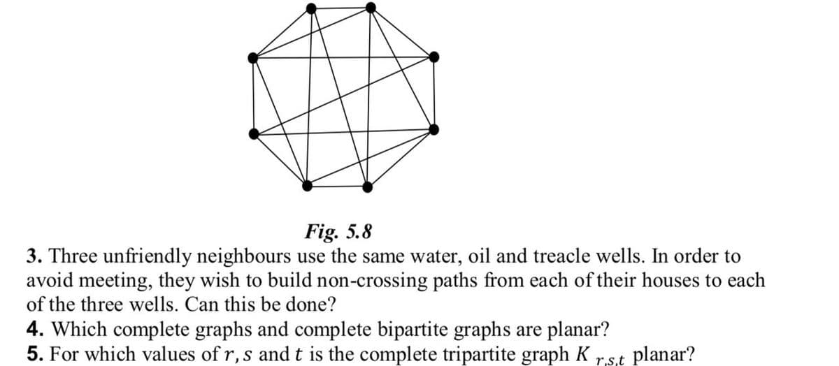 Fig. 5.8
3. Three unfriendly neighbours use the same water, oil and treacle wells. In order to
avoid meeting, they wish to build non-crossing paths from each of their houses to each
of the three wells. Can this be done?
4. Which complete graphs and complete bipartite graphs are planar?
5. For which values of r,s and t is the complete tripartite graph K
planar?
r,s,t
