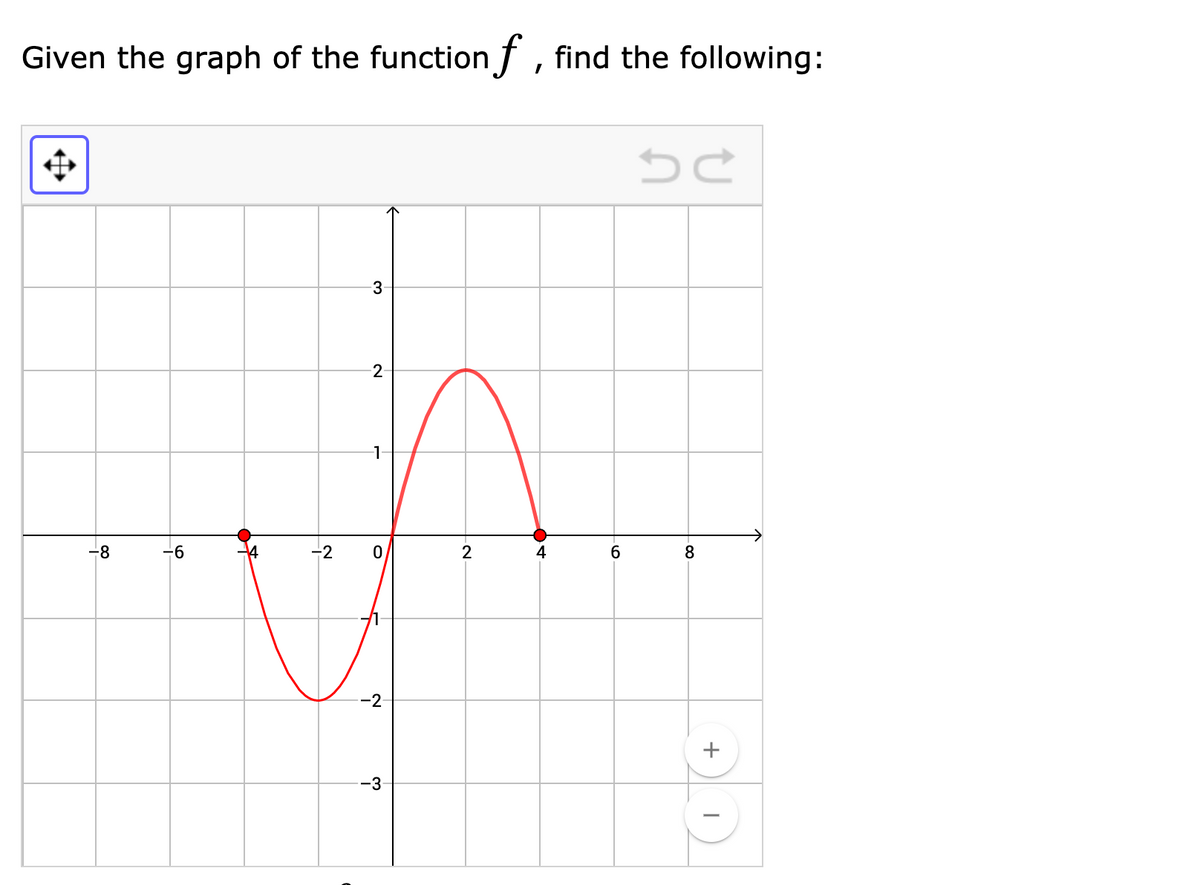 Given the graph of the function f , find the following:
3
-2-
-1
-8
9-
-2
2
4
6.
8
-2-
-3
+
