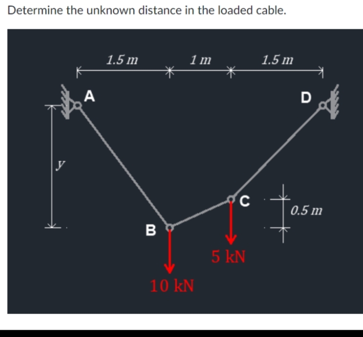 Determine the unknown distance in the loaded cable.
1.5 m
1 m
1.5 m
A
D
y
0.5 m
B
5 kN
10 kN
