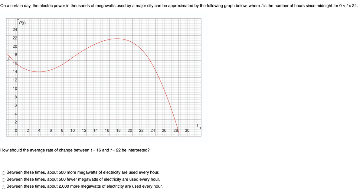 On a certain day, the electric power in thousands of megawatts used by a major city can be approximated by the following graph below, where t is the number of hours since midnight for 0 st< 24.
P(t)
24
22
20
18
P
16
14
12
10
8.
4
2
4
6
10
12
14
16
18
20
22
24
26
28
How should the average rate of change between t = 16 and t= 22 be interpreted?
Between these times, about 500 more megawatts of electricity are used every hour.
Between these times, about 500 fewer megawatts of electricity are used every hour.
Between these times, about 2,000 more megawatts of electricity are used every hour.
30
|00
