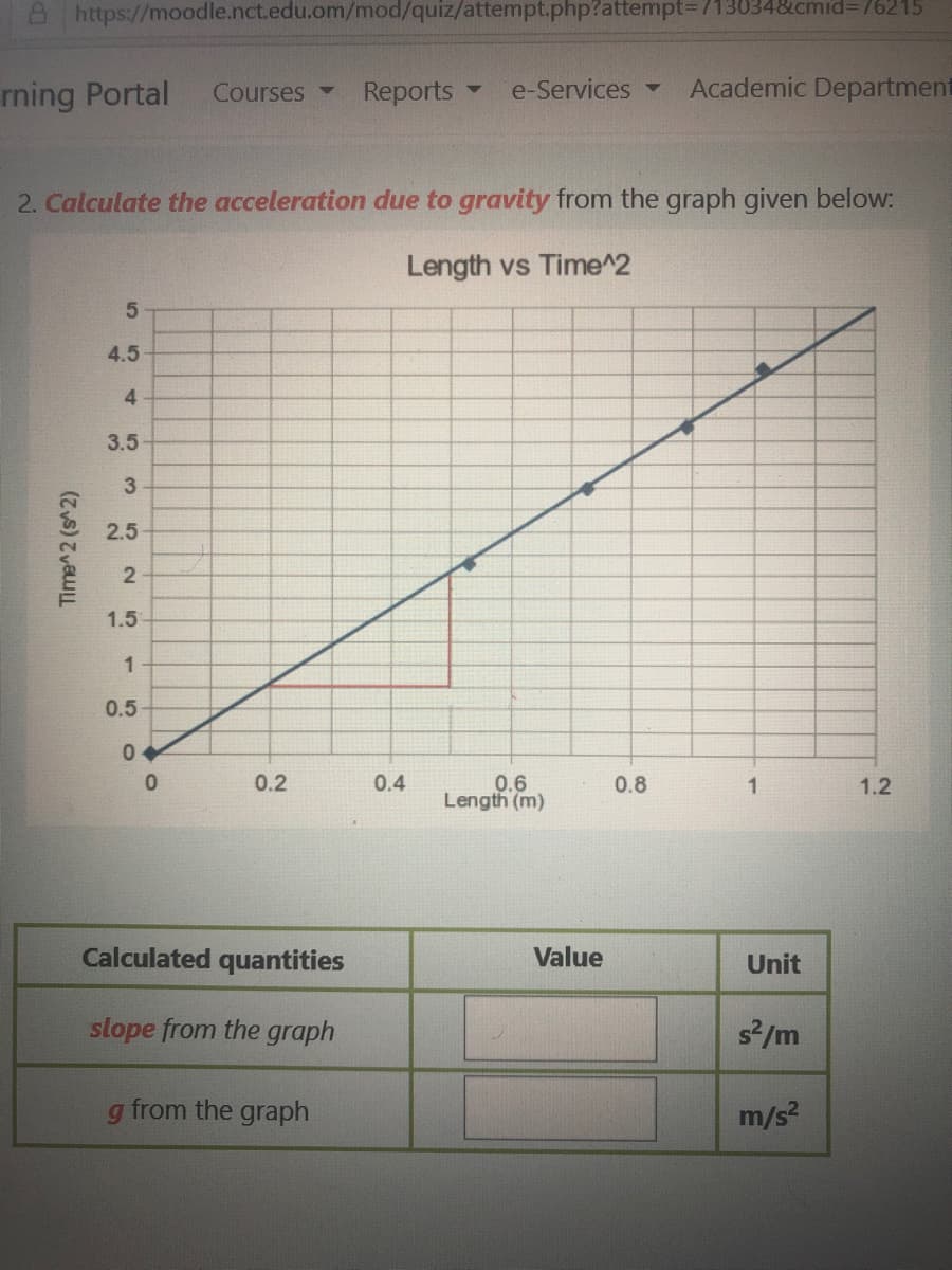 Ahttps://moodle.nct.edu.om/mod/quiz/attempt.php?attempt3D713034&cmid%3D/6215
rning Portal
Academic Department
Courses
Reports
e-Services
2. Calculate the acceleration due to gravity from the graph given below:
Length vs Time^2
4.5
3.5
3.
2.5
1.5
1
0.5
0.6
Length (m)
0.
0.2
0.4
0.8
1
1.2
Calculated quantities
Value
Unit
slope from the graph
s2/m
g from the graph
m/s?
Time^2 (s^2)
4,
