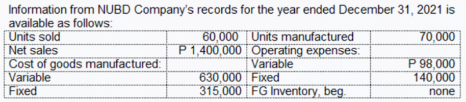 Information from NUBD Company's records for the year ended December 31, 2021 is
available as follows:
70,000
Units sold
Net sales
Cost of goods manufactured:
Variable
Fixed
60,000 Units manufactured
P 1,400,000 Operating expenses:
Variable
630,000 Fixed
315,000 FG Inventory, beg.
P 98,000
140,000
none
