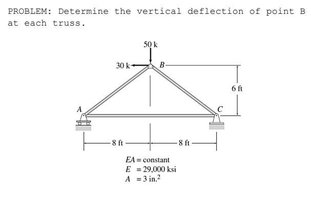 PROBLEM: Determine the vertical deflection of point B
at each truss.
30 k
-8 ft
50 k
B
-8 ft
EA = constant
E = 29,000 ksi
A = 3 in.²
6 ft