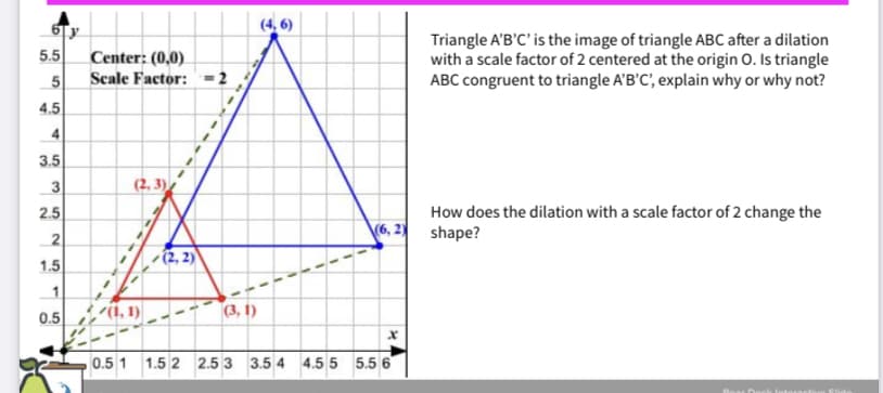 (4, 6)
Triangle A'B'C' is the image of triangle ABC after a dilation
with a scale factor of 2 centered at the origin O. Is triangle
ABC congruent to triangle A'B'C', explain why or why not?
5.5
Center: (0,0)
Scale Factor:= 2
4.5
3.5
3
(2, 3)
How does the dilation with a scale factor of 2 change the
shape?
2.5
2
(2, 2)
1.5
1
0.5
'(1, 1)
(3, 1)
0.5 1 1.5 2 2.5 3 3.5 4 4.55 5.5 6
