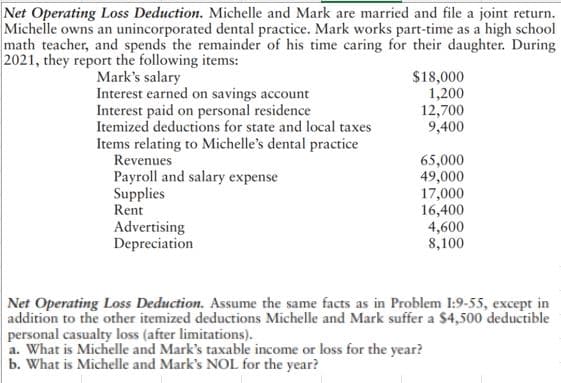 Net Operating Loss Deduction. Michelle and Mark are married and file a joint return.
Michelle owns an unincorporated dental practice. Mark works part-time as a high school
math teacher, and spends the remainder of his time caring for their daughter. During
2021, they report the following items:
Mark's salary
Interest earned on savings account
Interest paid on personal residence
Itemized deductions for state and local taxes
Items relating to Michelle's dental practice
$18,000
1,200
12,700
9,400
Revenues
65,000
49,000
17,000
16,400
4,600
8,100
Payroll and salary expense
Supplies
Rent
Advertising
Depreciation
Net Operating Loss Deduction. Assume the same facts as in Problem I:9-55, except in
addition to the other itemized deductions Michelle and Mark suffer a $4,500 deductible
personal casualty loss (after limitations).
a. What is Michelle and Mark's taxable income or loss for the year?
b. What is Michelle and Mark's NOL for the year?
