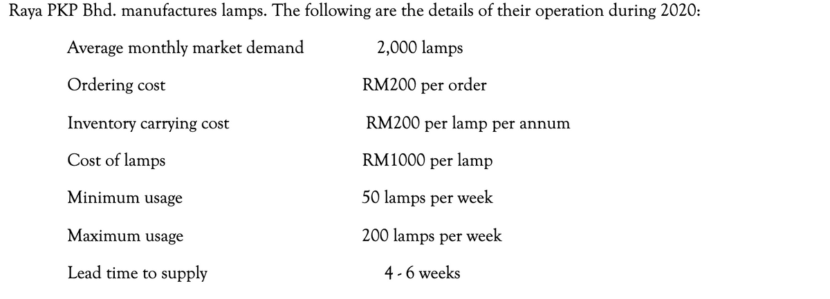 Raya PKP Bhd. manufactures lamps. The following are the details of their operation during 2020:
Average monthly market demand
2,000 lamps
Ordering cost
RM200 per
order
Inventory carrying cost
RM200 per lamp per annum
Cost of lamps
RM1000 per lamp
Minimum usage
50 lamps per
week
Maximum usage
200 lamps per week
Lead time to supply
4 -6 weeks
