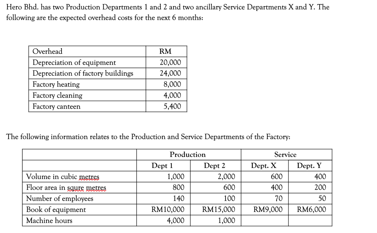 Hero Bhd. has two Production Departments 1 and 2 and two ancillary Service Departments X and Y. The
following are the expected overhead costs for the next 6 months:
Overhead
RM
Depreciation of equipment
20,000
Depreciation of factory buildings
24,000
Factory heating
8,000
Factory cleaning
4,000
Factory canteen
5,400
The following information relates to the Production and Service Departments of the Factory:
Production
Service
Dept 1
Dept 2
Dept. X
Dept. Y
Volume in cubic metres
1,000
2,000
600
400
Floor area in şgure mettes
800
600
400
200
Number of employees
140
100
70
50
Book of equipment
RM10,000
RM15,000
RM9,000
RM6,000
Machine hours
4,000
1,000
