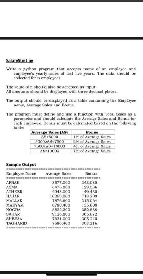 SalaryStmt.py
Write a python program that accepts name of an employee and
employee's yearly sales of last five years. The data should be
collected for n employees.
The value of n should also be accepted as input.
All amounts should be displayed with three decimal places.
The output should be displayed as a table containing the Employee
name, Average Sales and Bonus.
The program must define and use a function with Total Sales as a
parameter and should calculate the Average Sales and Bonus for
each employee. Bonus must be calculated based on the following
table:
Average Sales (AS)
AS<5000
5000ZAS<7500
7500ZAS<10000
AS210000
Bonus
1% of Average Sales
2% of Average Sales
4% of Average Sales
7% of Average Sales
Sample Output
Employee Name
Average Sales
Bonus
AFRAH
ASMA
ATHEER
НАЈAR
8577.000
6476.800
4943.000
343.080
129.536
49.430
718.200
315.064
135.608
352.888
365.072
305.240
303.216
10260.000
MALLAK
7876.600
6780.400
8822.200
9126.800
MARYAM
NOORA
SAHAR
SHEFAA
7631.000
TAGHARID
7580.400
