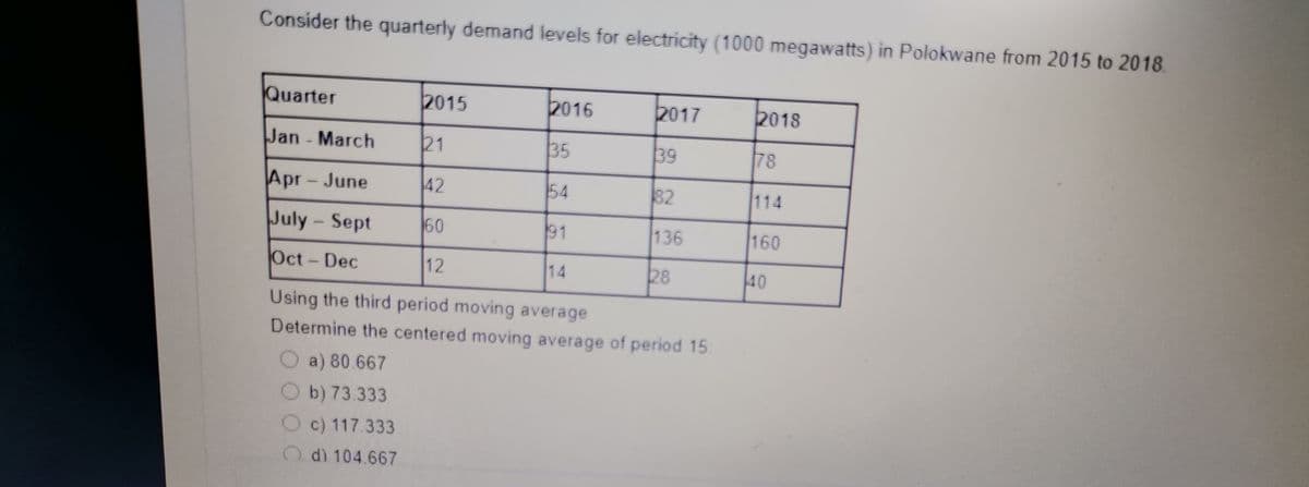 Consider the quarterly demand levels for electricity (1000 megawatts) in Polokwane from 2015 to 2018.
Quarter
2015
2016
2017
2018
Jan March
21
35
39
78
Apr-June
42
54
82
114
July-Sept
60
91
136
160
Oct-Dec
12
14
40
Using the third period moving average
Determine the centered moving average of period 15
O a) 80 667
O b) 73.333
Oc) 117.333
O di 104.667
