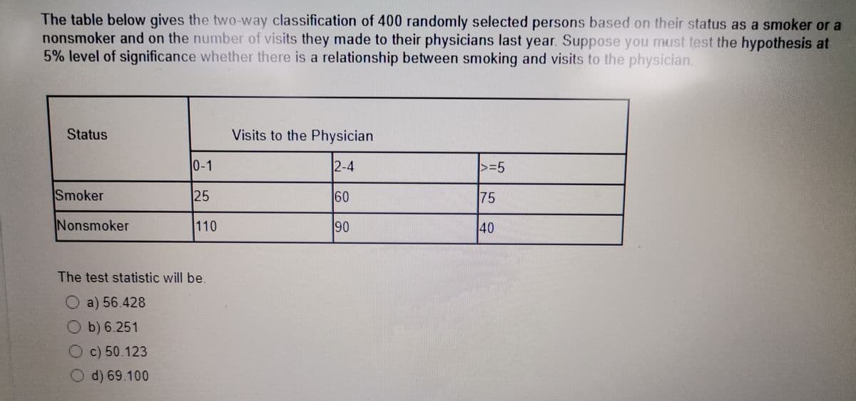 The table below gives the two-way classification of 400 randomly selected persons based on their status as a smoker or a
nonsmoker and on the number of visits they made to their physicians last year. Suppose you must test the hypothesis at
5% level of significance whether there is a relationship between smoking and visits to the physician.
Status
Visits to the Physician
0-1
2-4
>=5
Smoker
25
60
75
Nonsmoker
110
90
40
The test statistic will be.
O a) 56.428
O b) 6.251
c) 50.123
O d) 69.100

