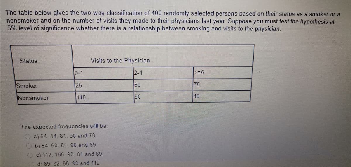 The table below gives the two-way classification of 400 randomly selected persons based on their status as a smoker or a
nonsmoker and on the number of visits they made to their physicians last year. Suppose you must test the hypothesis at
5% level of significance whether there is a relationship between smoking and visits to the physician.
Status
Visits to the Physician
0-1
2-4
>3D5
Smoker
25
60
75
Nonsmoker
110
90
40
The expected frequencies will be
O a) 54, 44,81. 90 and 70
O b) 54, 60. 81. 90 and 69
Oc) 112, 100.90,81 and 69
Odi69.82. 55. 90 and 112
