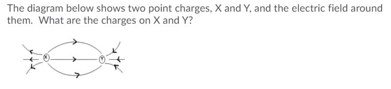 The diagram below shows two point charges, X and Y, and the electric field around
them. What are the charges on X and Y?

