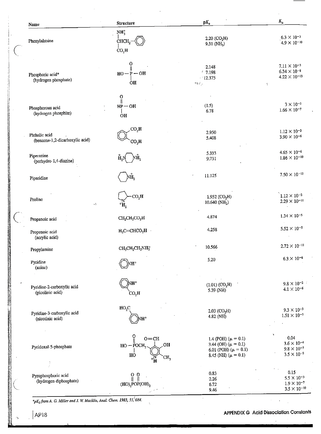 Structure
pK,
K.
Name
NH;
CHCH,-O
2.20 (СО,Н)
9.31 (NH,)
6.3 X 10-3
4.9 x 10-10
Phenylalanine
CO,H
7.11 x 10-3
6.34 x 10-8
2.148
* 7.198
Phosphoric acid*
(hydrogen phosphate)
НО — Р— Он
12.375
4.22 X 10-13
OH
(1.5)
6.78
3 x 10-2
1.66 x 10-7
HP-
он
Phosphorous acid
(hydrogen phosphite)
OH
1.12 x 10-3
3.90 x 10-6
2.950
Phthalic acid
(benzene-1,2-dicarboxylic acid)
5.408
cO,H
Piperazine
(perhydro- 1,4-diazine)
5.333
9.731
4.65 x 10-6
1.86 X 10-10
11.125
7.50 x 10-12
Piperidine
1.12 x 10-2
2.29 x 10-11
-co,H
1.952 (СO,Н)
10.640 (NH,)
Prolinc
+H
4.874
1.34 x 10-5
Propanoic acid
CH,CH,CO,H
H,C=CHCO,H
4.258
5.52 x 10-5
Propenoic acid
(аcrylic acid)
10.566
2.72 x 10-11
Propylamine
CH;CH,CH,NII;
5.20
6.3,X 10-6
Pyridine
(azine)
Pyridine-2-carboxylic acid
(picolinic acid)
(1.01) (CO,H)
5.39 (NH)
9.8 x 10-2
4.1 x 10-6
co,H
HO,C
Pyridine-3-carboxylic acid
(nicotinic acid)
2.03 (CO,H)
4.82 (NH)
9.3 x 10-3
1.51 x 10-s
NH+
1.4 (POH) (u = 0.1)
3.44 (OH) (1p. = 0.1)
6.01 (POH) (u = 0.1)
8.45 (NH) (u = 0.1)
0.04
3.6 x 10-4
9.8 x 10-7
3.5 x 10-9
0=CH
Pyridoxal-5-phosphate
Но — РОСН,
но
`CH,
H.
0.15
5.5 X 10-3
1.9 X 10-7
3.5 X 10-10
Pyrophosphoric acid
(hydrogen diphosphate)
0.83
2.26
(HO),POP(OH),
6.72
9.46
*pK, from A. G. Miller and J. W. Macklin, Anal. Chem. 1983, 55, 684.
APPENDIX G Acid Dissociation Constants
АP18
