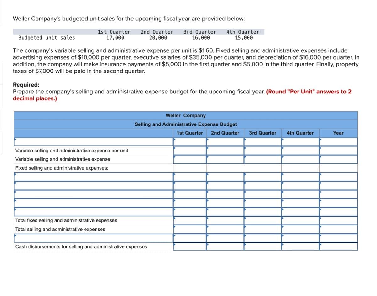 Weller Company's budgeted unit sales for the upcoming fiscal year are provided below:
1st Quarter 2nd Quarter 3rd Quarter 4th Quarter
17,000
20,000
Budgeted unit sales
16,000
15,000
The company's variable selling and administrative expense per unit is $1.60. Fixed selling and administrative expenses include
advertising expenses of $10,000 per quarter, executive salaries of $35,000 per quarter, and depreciation of $16,000 per quarter. In
addition, the company will make insurance payments of $5,000 in the first quarter and $5,000 in the third quarter. Finally, property
taxes of $7,000 will be paid in the second quarter.
Required:
Prepare the company's selling and administrative expense budget for the upcoming fiscal year. (Round "Per Unit" answers to 2
decimal places.)
Variable selling and administrative expense per unit
Variable selling and administrative expense
Fixed selling and administrative expenses:
Weller Company
Selling and Administrative Expense Budget
1st Quarter
2nd Quarter 3rd Quarter 4th Quarter
Year
Total fixed selling and administrative expenses
Total selling and administrative expenses
Cash disbursements for selling and administrative expenses