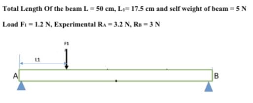 Total Length Of the beam L = 50 cm, Lı= 17.5 cm and self weight of beam = 5 N
Load F1 = 1.2 N, Experimental RA = 3.2 N, RB = 3 N
L1
A
B.
