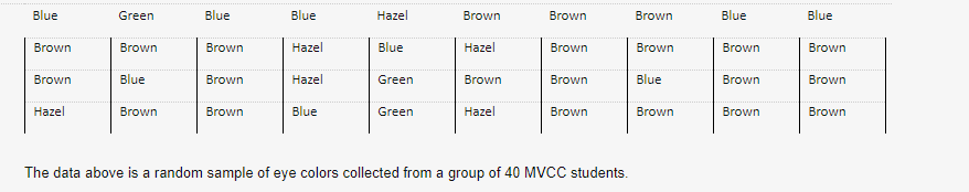 Blue
Green
Blue
Blue
Hazel
Brown
Brown
Brown
Blue
Blue
Brown
Brown
Brown
Нazel
Blue
Hazel
Brown
Brown
Brown
Brown
Brown
Blue
Brown
Hazel
Green
Brown
Brown
Blue
Brown
Brown
Hazel
Brown
Brown
Blue
Green
Нazel
Brown
Brown
Brown
Brown
The data above is a random sample of eye colors collected from a group of 40 MVCC students.
