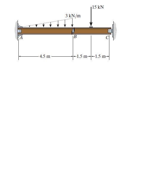 15 kN
3 kN/m
|B
4.5 m
-1.5 m--1.5 m-
