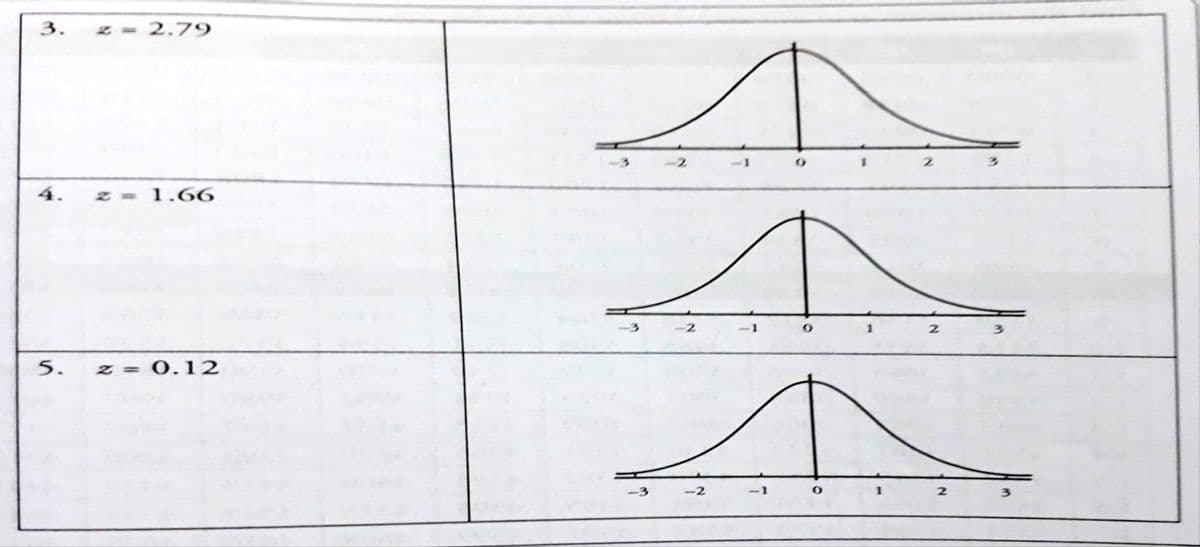 3.
Z- 2.79
4.
z = 1.66
1
1
5.
z = 0.12
