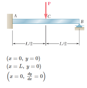 A
-L/2-
(x = 0, y = 0)
(x=L, y=0)
(x = 0, d = 0)
dz
C
-L/2-
B
