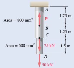 Area = 800 mm²
Area = 500 mm²
A
P
B
C
75 KN
D
50 kN
1.75 m
1.25 m
1.5 m