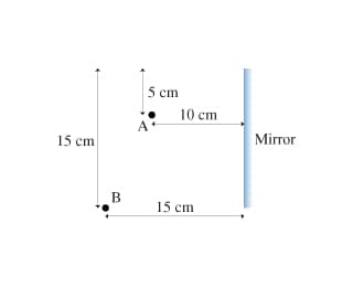 5 cm
10 cm
15 cm
Mirror
15 cm
