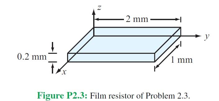 2 mm
y
0.2 mm
1 mm
x,
Figure P2.3: Film resistor of Problem 2.3.
