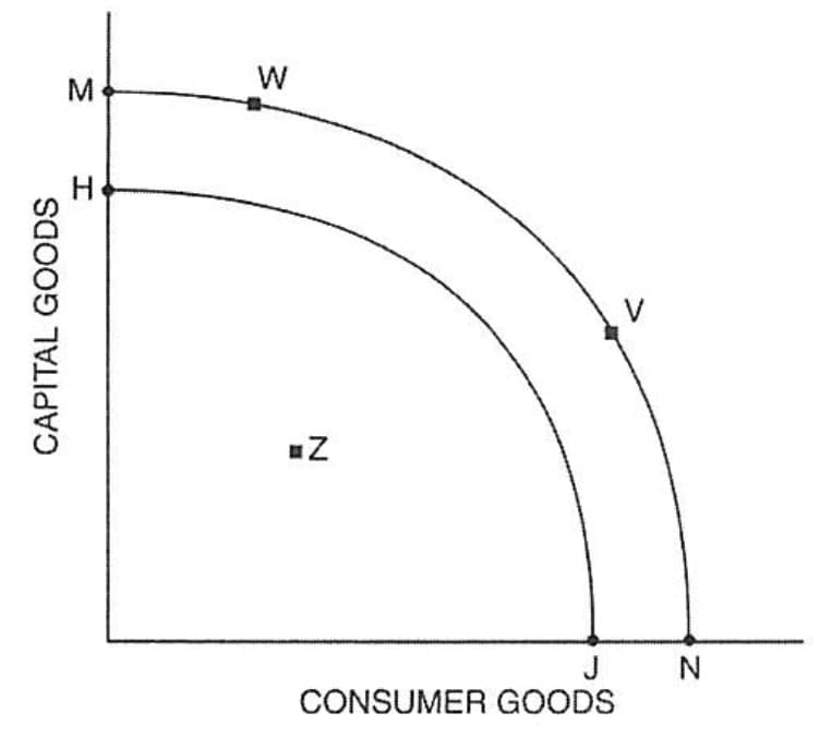 W
M
V
J
CONSUMER GOODS
CAPITAL GOODS
