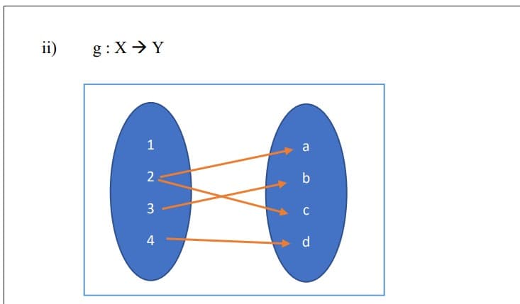 ii)
g : X → Y
1
a
2
3
C
4
