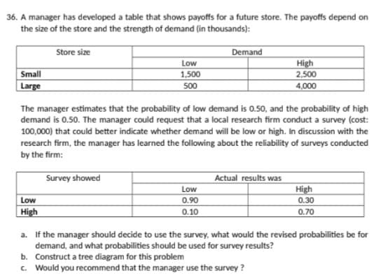 36. A manager has developed a table that shows payoffs for a future store. The payoffs depend on
the size of the store and the strength of demand (in thousands):
Store size
Demand
Low
High
Small
Large
1,500
2,500
500
4,000
The manager estimates that the probability of low demand is 0.50, and the probability of high
demand is 0.50. The manager could request that a local research firm conduct a survey (cost:
100,000) that could better indicate whether demand will be low or high. In discussion with the
research firm, the manager has learned the following about the reliability of surveys conducted
by the firm:
Survey showed
Actual results was
High
0.30
Low
Low
0.90
High
0.10
0.70
a. If the manager should decide to use the survey, what would the revised probabilities be for
demand, and what probabilities should be used for survey results?
b. Construct a tree diagram for this problem
c. Would you recommend that the manager use the survey ?
