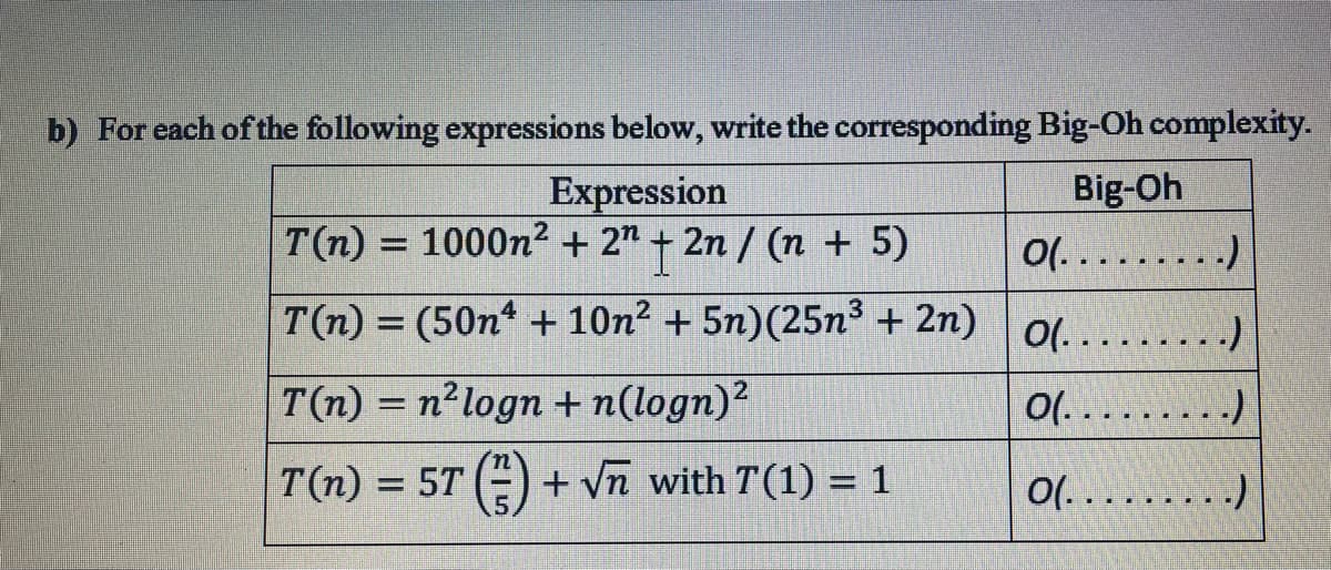 b) For each of the following expressions below, write the corresponding Big-Oh complexity.
Expression
T(n) = 1000n² +2" + 2n / (n + 5)
Big-Oh
0(.... . .)
T(n) = (50n* + 10n2 + 5n)(25n³+ 2n) o1..
. . )
%D
T(n) = n²logn + n(logn)?
0(....
T(n) = 5T (=) + vn with T(1) = 1
0(... . . .)
