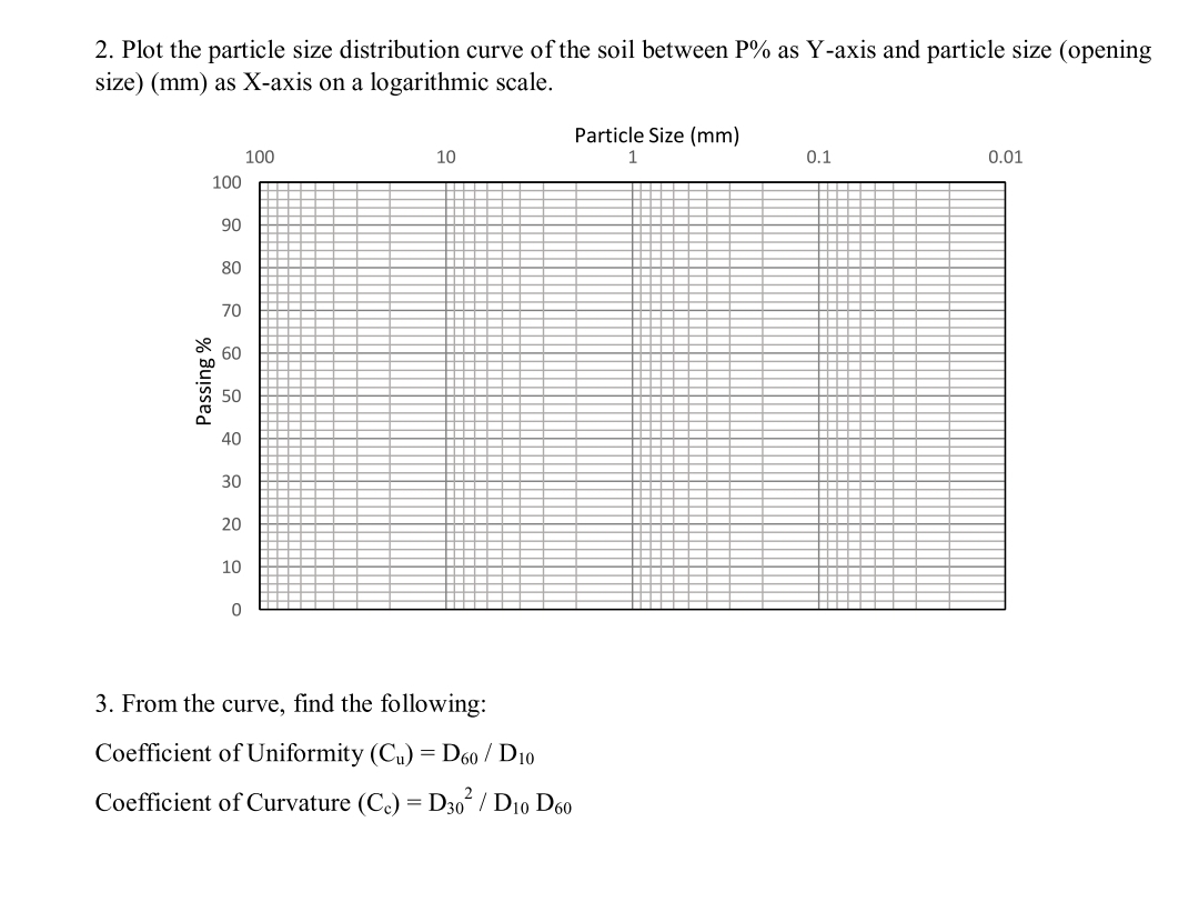 2. Plot the particle size distribution curve of the soil between P% as Y-axis and particle size (opening
size) (mm) as X-axis on a logarithmic scale.
Particle Size (mm)
100
10
0.1
0.01
100
90
80
70
40
30
20
10
3. From the curve, find the following:
Coefficient of Uniformity (Cu) = D60 / D10
Coefficient of Curvature (C.) = D30 / D10 D60
Passing %

