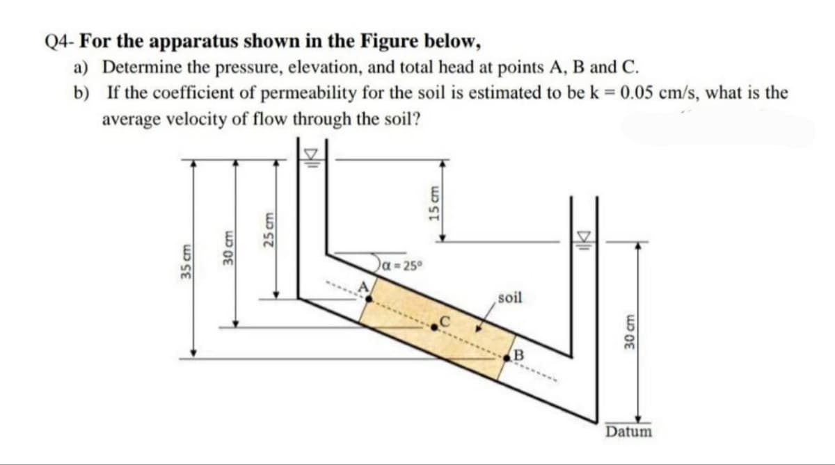 Q4- For the apparatus shown in the Figure below,
a) Determine the pressure, elevation, and total head at points A, B and C.
b) If the coefficient of permeability for the soil is estimated to be k = 0.05 cm/s, what is the
average velocity of flow through the soil?
a=25°
soil
Datum
35 cm
30 cm
25 cm
15 cm
30 cm

