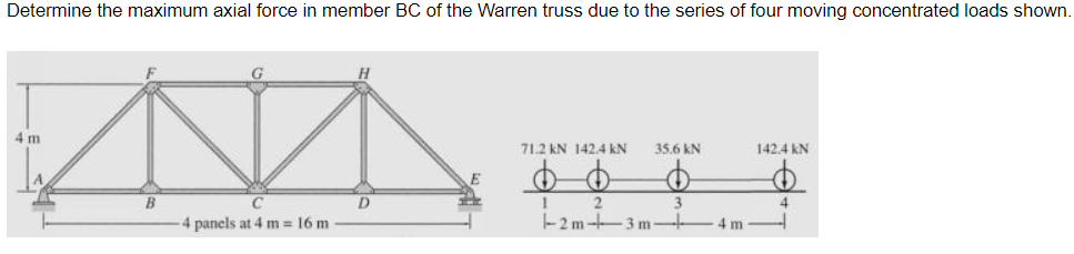 Determine the maximum axial force in member BC of the Warren truss due to the series of four moving concentrated loads shown.
4 m
71.2 kN 142.4 kN
35.6 kN
142.4 kN
B
3.
4
panels at 4 m = 16 m
-2 m--3 m
4 m
