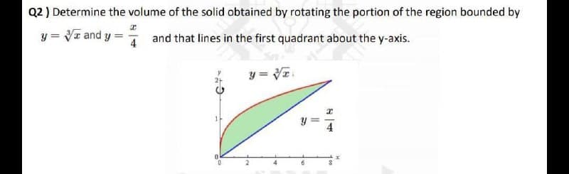 Q2 ) Determine the volume of the solid obtained by rotating the portion of the region bounded by
y = Vr and y =
and that lines in the first quadrant about the y-axis.
y = V7.
y =
