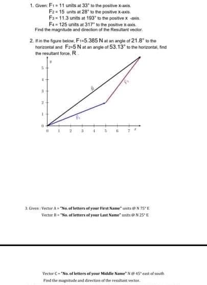 1. Given: F1 11 units at 33" to the positive X-axis.
F2= 15 units at 28" to the positive x-axis.
Fa= 11.3 units at 193" to the ponitive X -axis.
F4= 125 units at 317 to the positive x-axis.
Find the magnitude and direction of the Resultant vector.
2. t in the figure below, Fr=5.385 N at an angle of 21.8" to the
horizontal and Faw5 N at an angie of 53.13 to the horizontai, find
the resultant force, R.
3. Given : Vector A= "No. of letters of your First Name" units N 75"E
Vectur = "No. of letters of your Last Name" units eN 25' E
Vectur C- "Na. of letters af yeur Middle Name" NO 45" east of suuth
Find the magnitudn and direction of the resultant vector.
