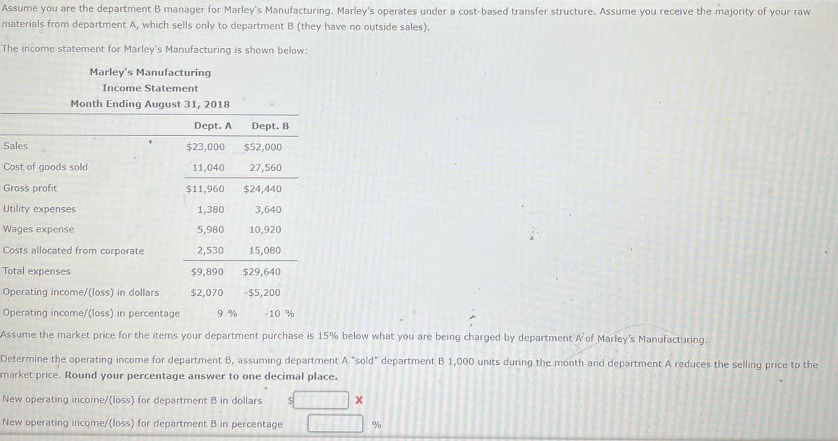 Assume you are the department B manager for Marley's Manufacturing. Marley's operates under a cost-based transfer structure. Assume you receive the majority of your raw
materials from department A, which sells only to department B (they have no outside sales).
The income statement for Marley's Manufacturing is shown below:
Marley's Manufacturing
Income Statement
Month Ending August 31, 2018
Dept. A
Dept. B
Sales
$23,000
$52,000
Cost of goods sold
11,040
27,560
Gross profit
$11,960
$24,440
Utility expenses
1,380
3,640
Wages expense
5,980
10,920
Costs allocated from corporate
2,530
15,080
Total expenses
$9,890
$29,640
Operating income/(loss) in dollars
$2,070
-$5,200
Operating income/(loss) in percentage
9 %
-10 %
Assume the market price for the items your department purchase is 15% below what you are being charged by department A of Marley's Manufacturing.
Determine the operating income for department B, assuming department A "sold" department B 1,000 units during the month and department A reduces the selling price to the
market price. Round your percentage answer to one decimal place.
New operating income/(loss) for department B in dollars
New operating income/(loss) for department B in percentage
