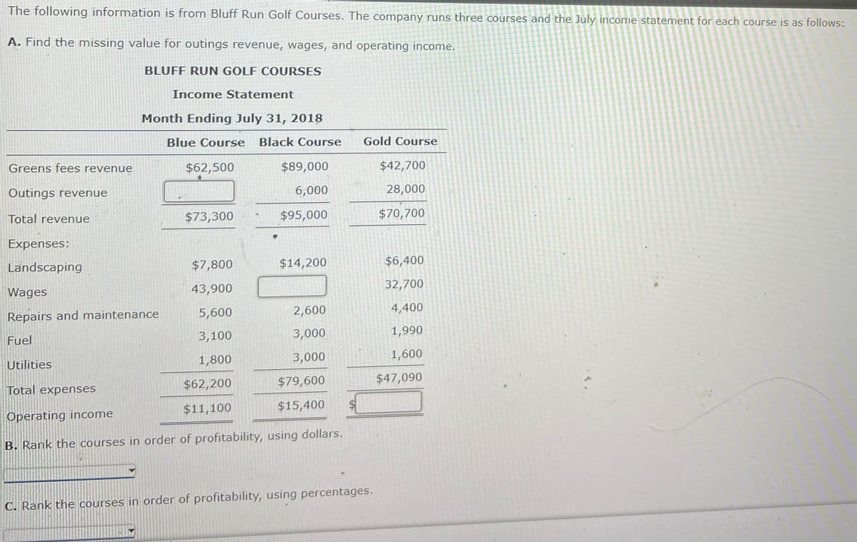 The following information is from Bluff Run Golf Courses. The company runs three courses and the July income statement for each course is as follows:
A. Find the missing value for outings revenue, wages, and operating income.
BLUFF RUN GOLF COURSES
Income Statement
Month Ending July 31, 2018
Blue Course
Black Course
Gold Course
Greens fees revenue
$62,500
$89,000
$42,700
Outings revenue
6,000
28,000
Total revenue
$73,300
$95,000
$70,700
Expenses:
Landscaping
$7,800
$14,200
$6,400
43,900
32,700
Wages
5,600
2,600
4,400
Repairs and maintenance
3,100
3,000
1,990
Fuel
1,800
3,000
1,600
Utilities
$62,200
$79,600
$47,090
Total expenses
$11,100
$15,400
Operating income
B. Rank the courses in order of profitability, using dollars.
C. Rank the courses in order of profitability, using percentages.
