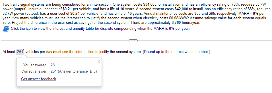 Two traffic signal systems are being considered for an intersection. One system costs $34,000 for installation and has an efficiency rating of 75%, requires 30 kW
power (output), incurs a user cost of $0.21 per vehicle, and has a life of 10 years. A second system costs $42,000 to install, has an efficiency rating of 88%, requires
32 kW power (output), has a user cost of $0.24 per vehicle, and has a life of 16 years. Annual maintenance costs are $80 and $95, respectively. MARR = 8% per
year. How many vehicles must use the intersection to justify the second system when electricity costs $0.08/kWh? Assume salvage value for each system equals
zero. Project the difference in the user cost as savings for the second system. There are approximately 8,760 hours/year.
Click the icon to view the interest and annuity table for discrete compounding when the MARR is 8% per year.
At least 261 vehicles per day must use the intersection to justify the second system. (Round up to the nearest whole number.)
You answered: 281
Correct answer: 261 (Answer tolerance + 3)
Get answer feedback
