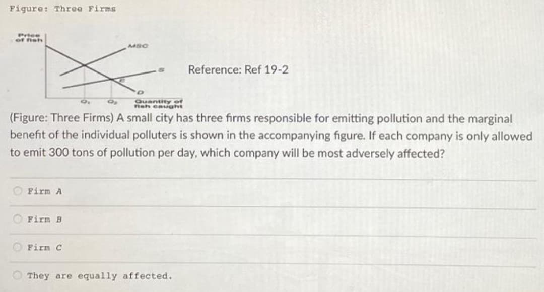 Figure: Three Firms
Price
of heh
MSC
Reference: Ref 19-2
Quantity of
nah caught
(Figure: Three Firms) A small city has three firms responsible for emitting pollution and the marginal
benefit of the individual polluters is shown in the accompanying figure. If each company is only allowed
to emit 300 tons of pollution per day, which company will be most adversely affected?
OFirm A
O Firm B
O Firm C
O They are equally affected.
