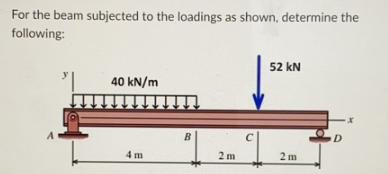For the beam subjected to the loadings as shown, determine the
following:
52 kN
40 kN/m
↓↓↓
4m
2m
B
2m
D