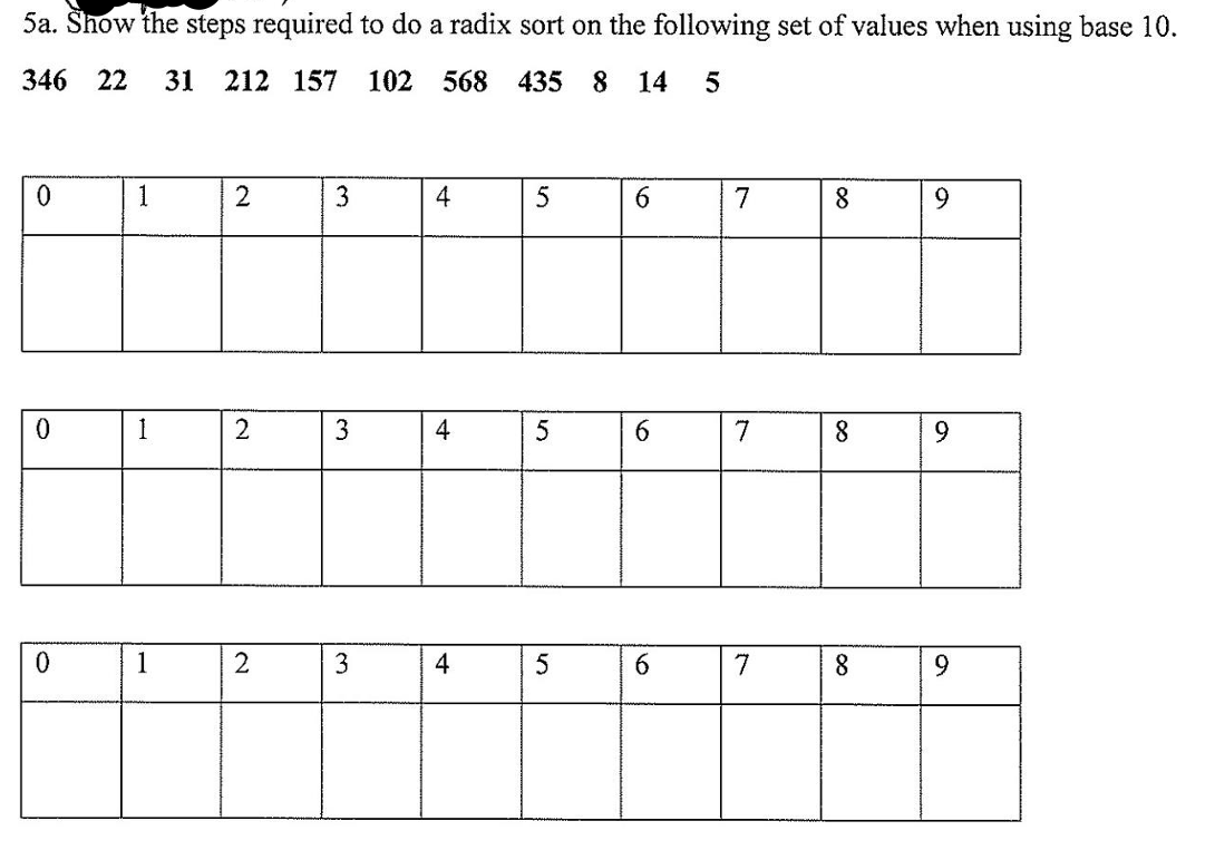 5a. Show the steps required to do a radix sort on the following set of values when using base 10.
346 22
31 212 157
102 568 435 8 14
1
2
3
4
6.
7
8
1
4
6.
7
8.
9
1
3
4
6.
7
8
21
