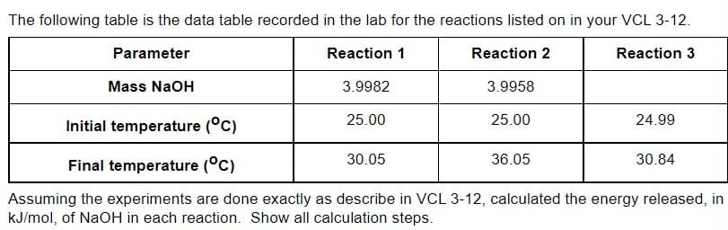 The following table is the data table recorded in the lab for the reactions listed on in your VCL 3-12.
Parameter
Reaction 1
Reaction 2
Reaction 3
Mass NaOH
3.9982
3.9958
25.00
25.00
24.99
Initial temperature (°C)
30.05
36.05
30.84
Final temperature (°C)
Assuming the experiments are done exactly as describe in VCL 3-12, calculated the energy released, in
kJ/mol, of NaOH in each reaction. Show all calculation steps.
