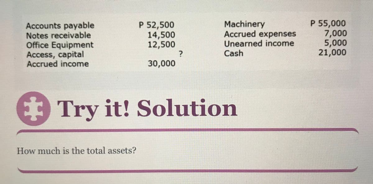 Accounts payable
Notes receivable
Office Equipment
Access, capital
Accrued income
P 52,500
14,500
12,500
Machinery
Accrued expenses
Unearned income
Cash
P 55,000
7,000
5,000
21,000
30,000
Try it! Solution
How much is the total assets?
