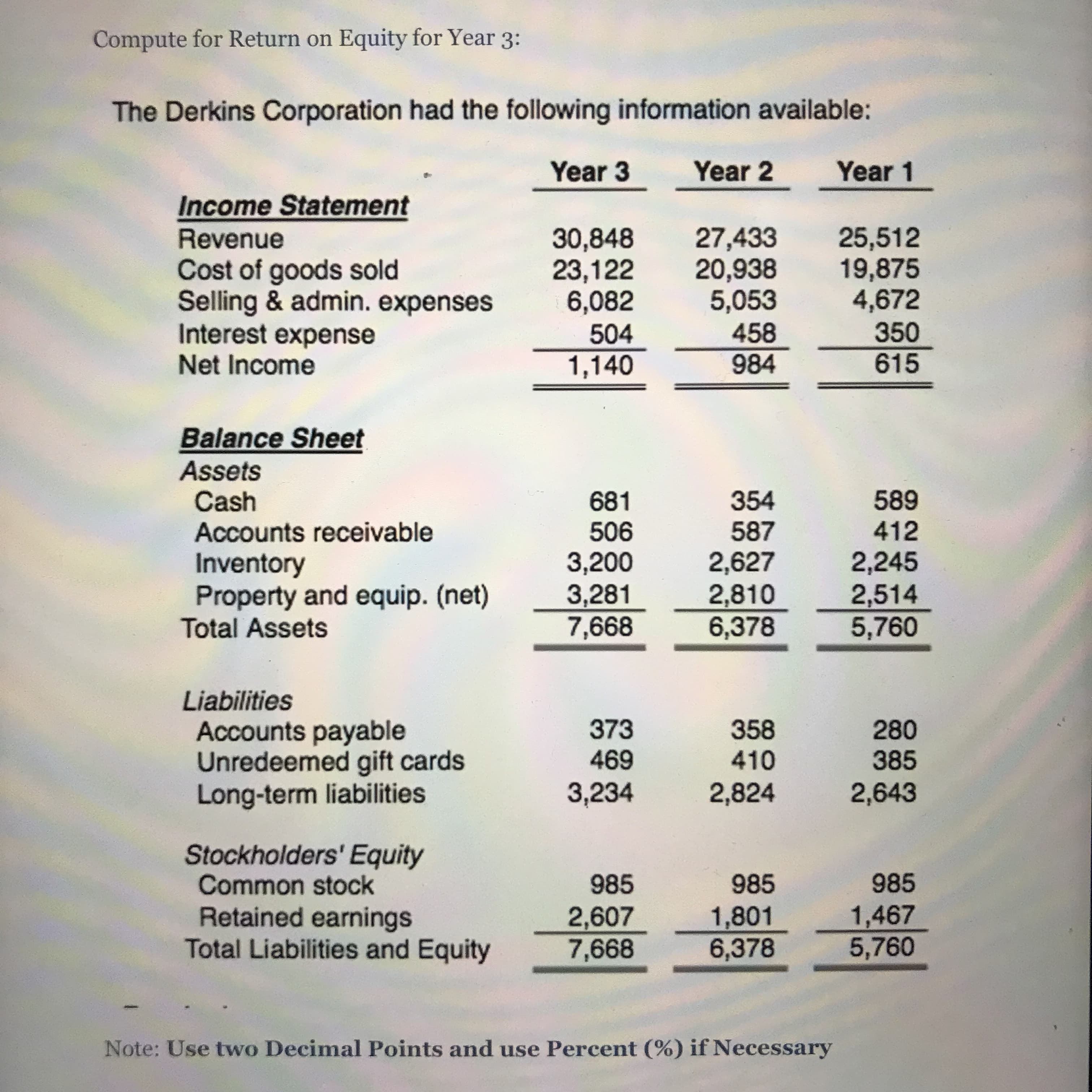 Compute for Return on Equity for Year 3:
The Derkins Corporation had the following information available:
Year 3
Year 2
Year 1
Income Statement
Revenue
Cost of goods sold
Selling & admin. expenses
Interest expense
Net Income
30,848
23,122
6,082
27,433
20,938
5,053
458
25,512
19,875
4,672
504
1,140
984
615
Balance Sheet
Assets
Cash
Accounts receivable
Inventory
Property and equip. (net)
Total Assets
681
354
587
412
909
3,200
3,281
7,668
2,627
2,810
6,378
2,245
2,514
Liabilities
Accounts payable
Unredeemed gift cards
373
358
410
280
385
Long-term liabilities
3,234
2,824
2,643
Stockholders' Equity
Common stock
Retained earnings
Total Liabilities and Equity
985
985
985
2,607
7,668
1,801
6,378
1,467
5,760
Note: Use two Decimal Points and use Percent (%) if Necessary
