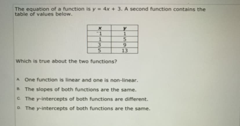 The equation of a function is y = 4x + 3. A second function contains the
table of values below.
13
Which is true about the two functions?
One function is linear and one is non-linear.
B The slopes of both functions are the same.
C. The y-intercepts of both functions are different.
D. The y-intercepts of both functions are the same.
