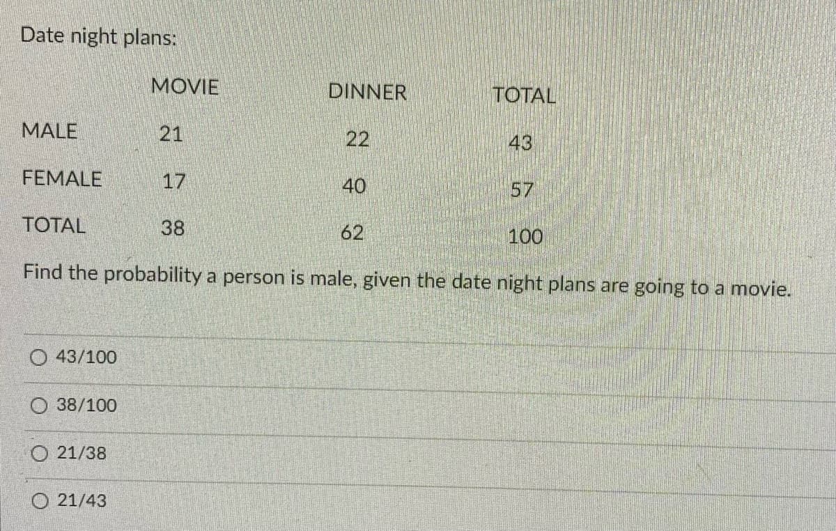 Date night plans:
MOVIE
DINNER
TOTAL
MALE
21
22
43
FEMALE
17
40
57
TOTAL
38
62
100
Find the probability a person is male, given the date night plans are going to a movie.
O 43/100
O 38/100
21/38
21/43
